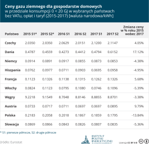 gospodarstwa_gaz_2015-2017-bez-podatkow